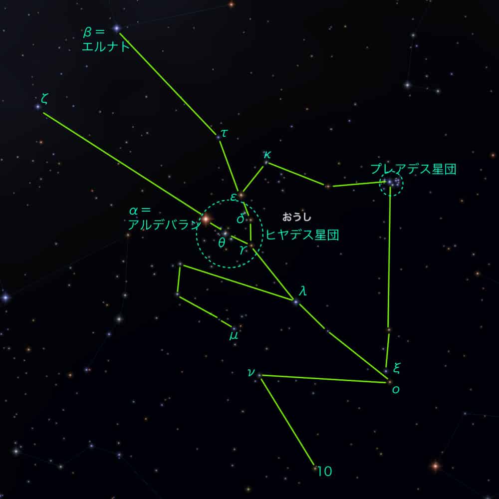 おうし座とは 恒星や星雲 星団などの特徴と探し方 天文ブログ